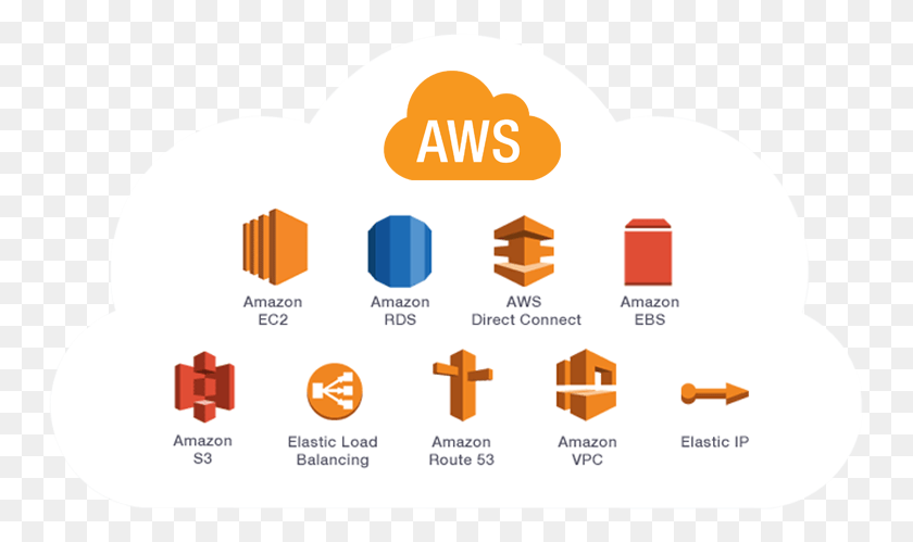 749x439 Service Amazon Web Services Cloud, First Aid, Text, Symbol HD PNG Download