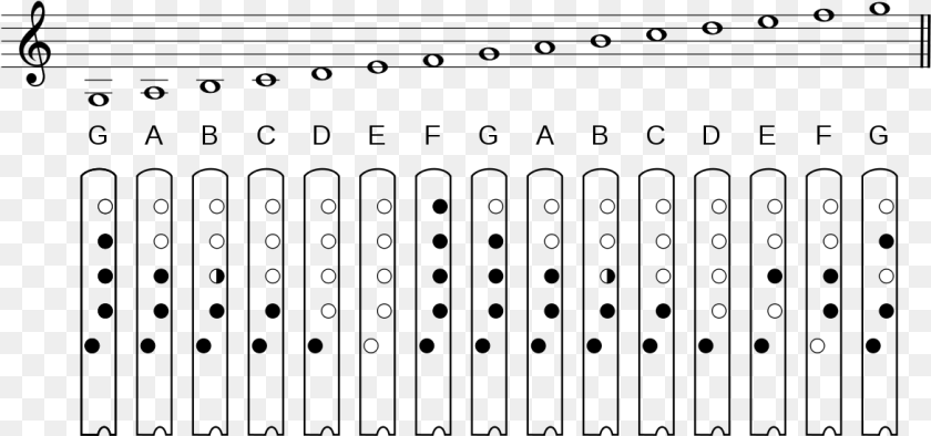 Shakuhachi Flute Fingering Chart PNG