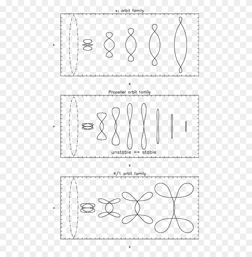 486x798 Shapes Of Orbits In The X 1 Propeller And Rectangular Line Art, Plot, Diagram, Measurements HD PNG Download