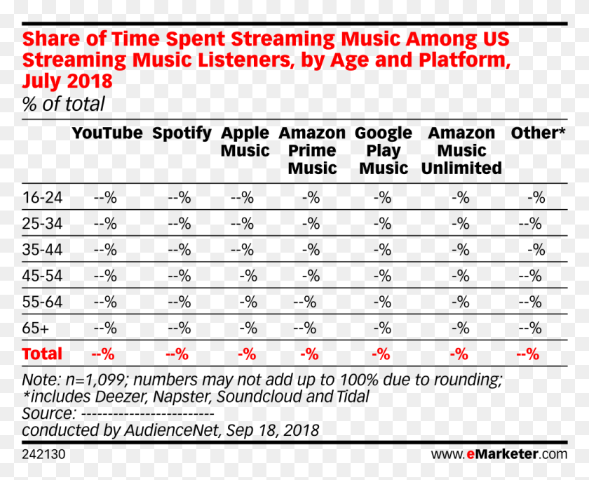 1015x813 Share Of Time Spent Streaming Music Among Us Streaming Tabla Porcentaje De Grasa Corporal, Text, Plot, Poster HD PNG Download