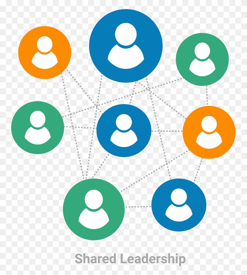 765x875 Shared Leadership Shared Leadership, Network, Sphere, Nuclear HD PNG Download