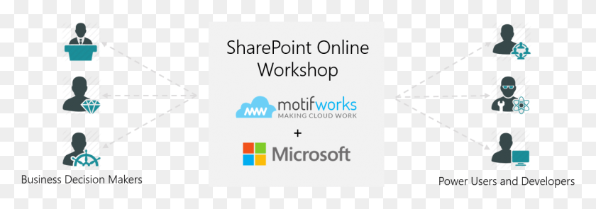 1238x373 Descargar Png Sharepoint Workshop Part Microsoft, Texto, Papel, Publicidad Hd Png