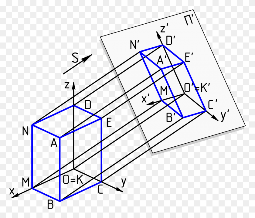 1140x962 Структура Симао Интернешнл Плаза, Диаграмма, Участок, Столешница Hd Png Скачать