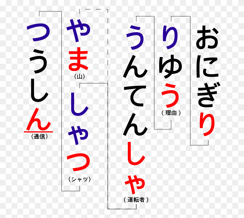 678x692 Shiritori Games In Japanese Language, Number, Symbol, Text HD PNG Download