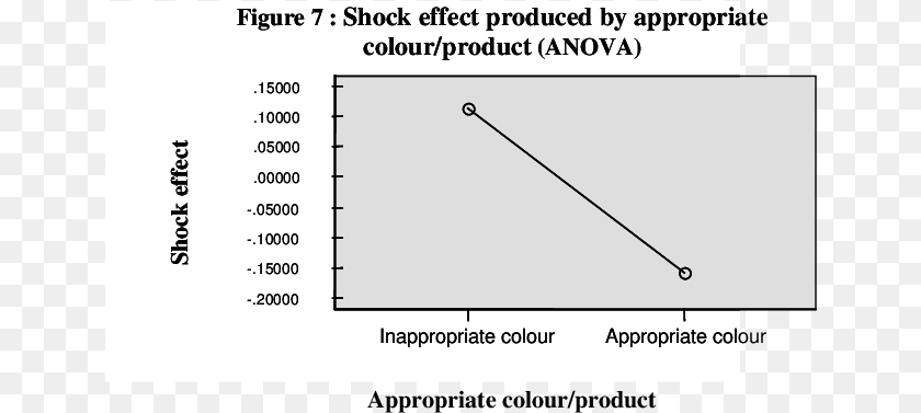 650x377 Shock Effect Produced By Appropriate Colourproduct Diagram, Chart, Plot Clipart PNG