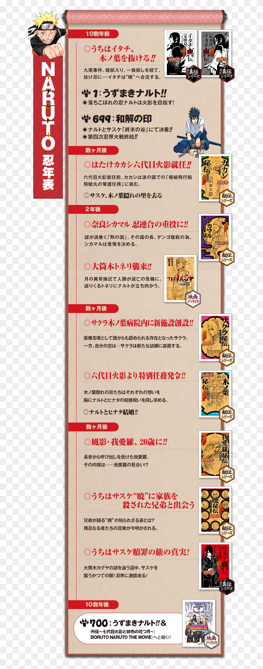 661x2071 Хронология Романа Shonen Jump, Текст, Реклама, Плакат Hd Png Скачать