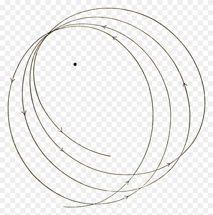 1215x1226 Short History Of Astronomy Fig 81 Circle, Hoop HD PNG Download