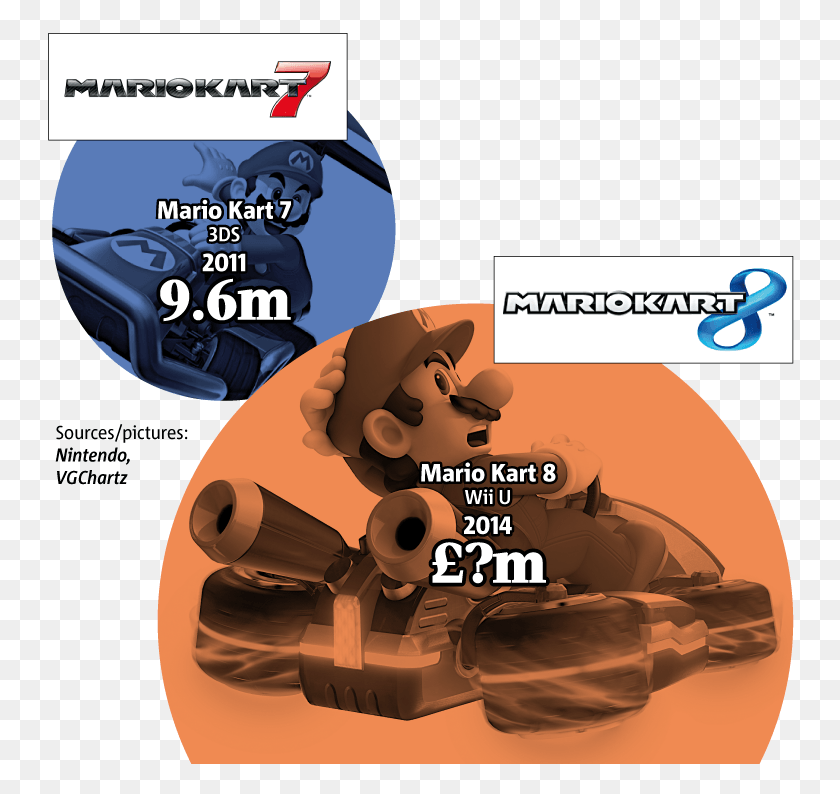 748x734 Should None Of The Mario Kart, Text, Person, Human HD PNG Download