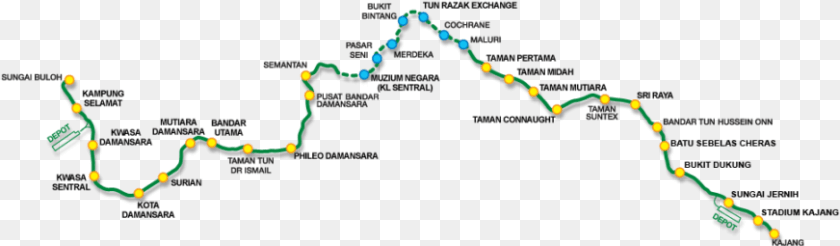 872x255 Should You Buy Property Near An Mrt Station Mrt Mrt Route Kuala Lumpur, Chart Transparent PNG