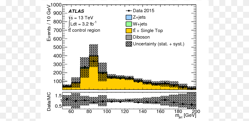 568x408 Show More Plots, Chart, Plot, Qr Code Transparent PNG