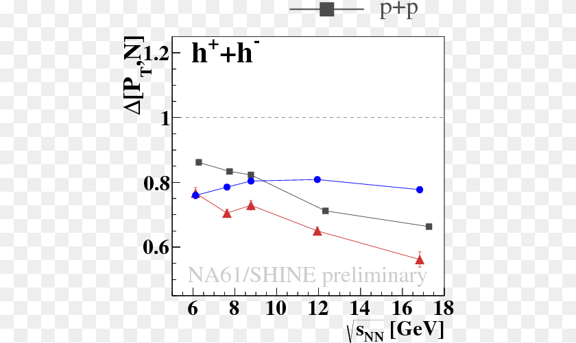 484x501 Show More Plots Diagram, Chart Clipart PNG