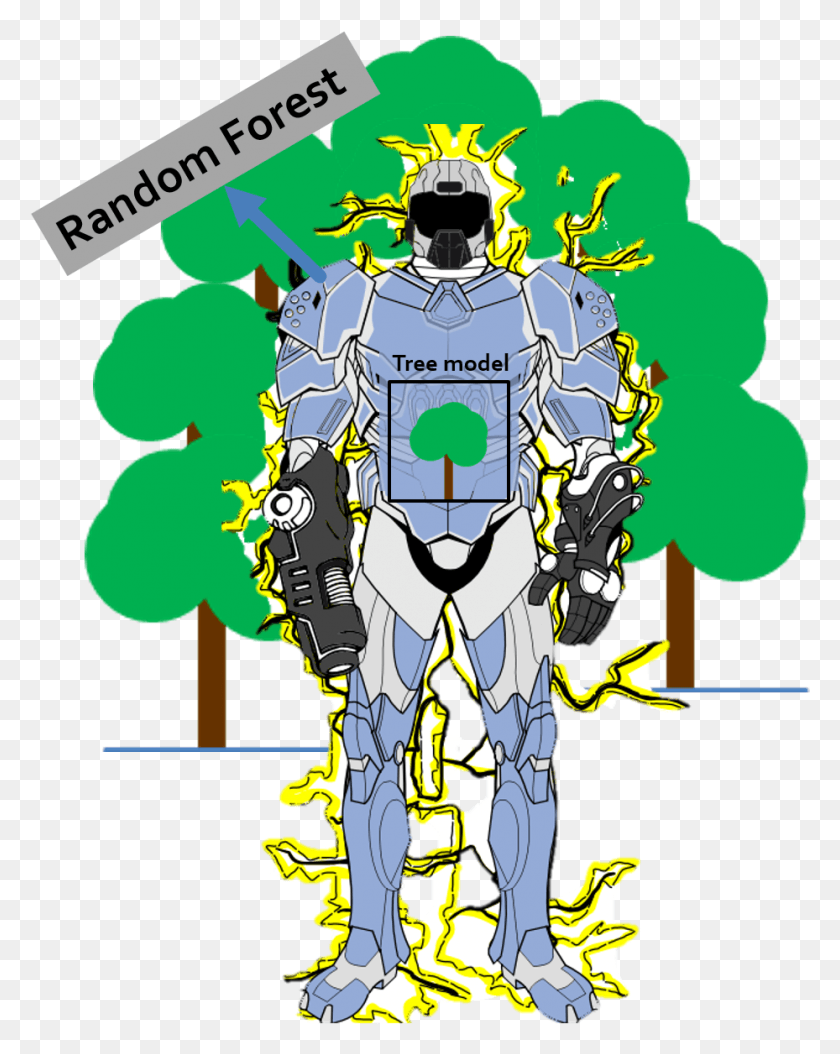 929x1184 Shows A Tree Model Which Kind Of Wears A Superhero Random Forest, Person, Human, Robot HD PNG Download