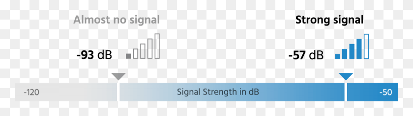 1170x266 Signal Strength Test Results Designing Web Usability, Text, Gray HD PNG Download