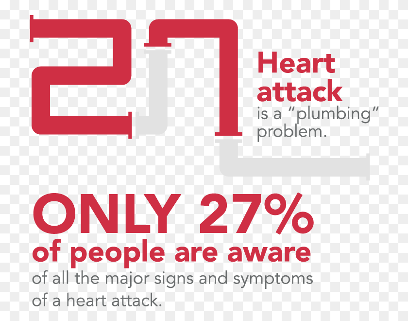 720x600 Signs For Women Having A Heart Attack Can Differ Graphic Design, Text, Label, Word HD PNG Download