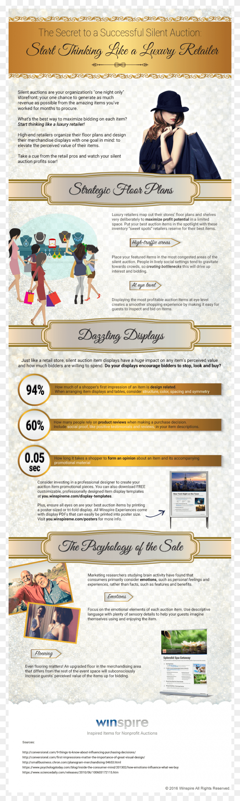 800x2809 Silent Auction Luxury Retailer Infographic Cartoon, Person, Human, Text HD PNG Download