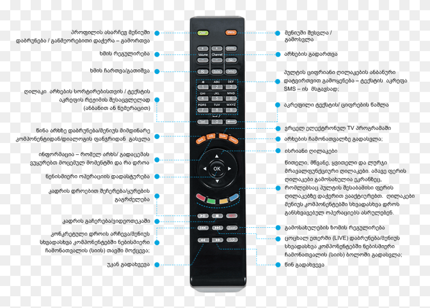 956x666 Silktv Remote, Electronics, Remote Control, Stereo HD PNG Download