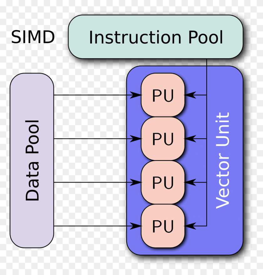 1173x1232 Simd Computer Architecture, Text, Number, Symbol HD PNG Download