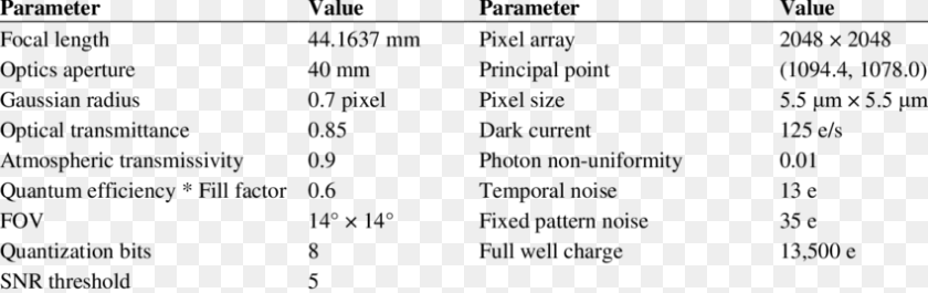 Simulation Parameters Of Star Tracker With A Cmv4000 Contribution Margin Income Statement Example, Chart, Plot, Text, Menu Transparent PNG