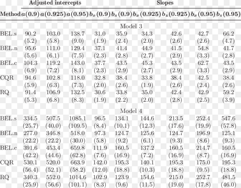 Simulation Results For Models 3 And Nba Rebounders, Scoreboard, Chart, Plot, Text Transparent PNG