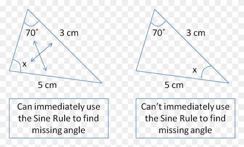 865x497 Sine And Cosine Rule Do Students Get Confused By Relying Use The Sine Rule, Triangle, Bow, Symbol HD PNG Download