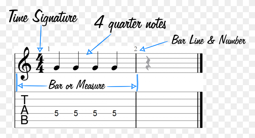 1235x625 Single Bar Of Quarter Notes With A Corresponding Guitar Sheet Music, Text HD PNG Download