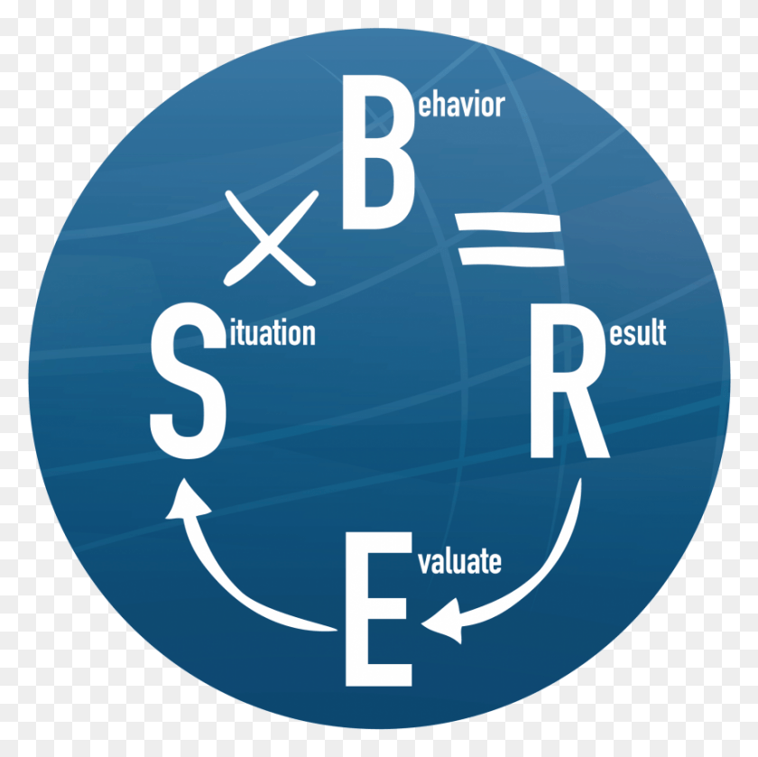 854x854 Situation X Behavior Result Circle, Text, Number, Symbol HD PNG Download