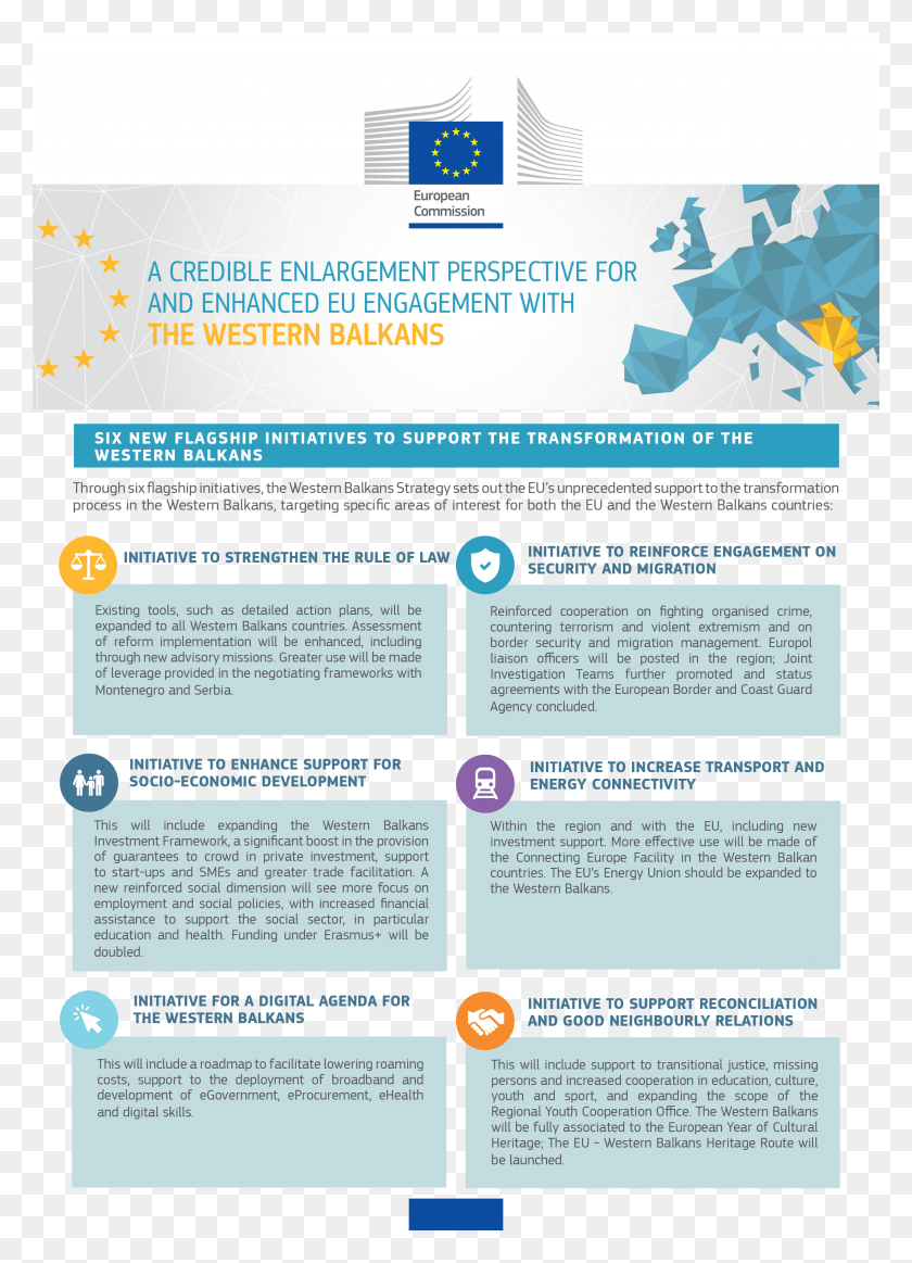 2480x3508 Six Flagship Initiatives For The Western Balkans European Commission, Poster, Advertisement, Flyer HD PNG Download