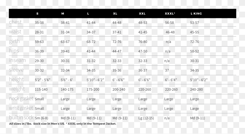 1899x977 Size Charts Kokatat Drysuit Size Chart, Text, Number, Symbol HD PNG Download