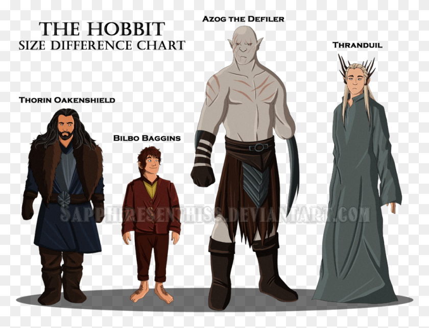 1010x755 Size Difference Chart Hobbit Vs Human Size, Clothing, Apparel, Person HD PNG Download