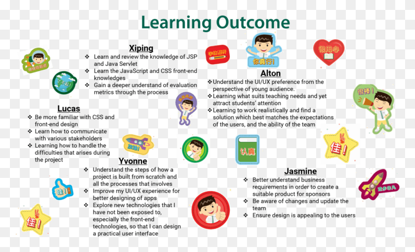 997x576 Descargar Pngsjlay Learning Outcomes Neapolis University, Angry Birds, Texto, Símbolo Hd Png