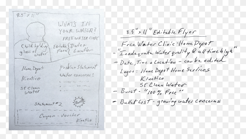 1500x803 Sketch Flyer Handwriting, Text, Chandelier, Lamp HD PNG Download