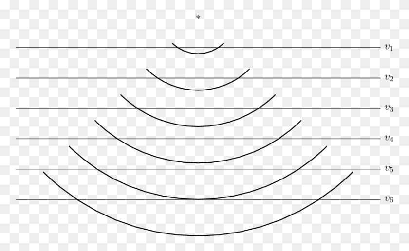 836x489 Sketching Semicirles And Horizontal Lines Line Art, Text, Plot, Diagram HD PNG Download