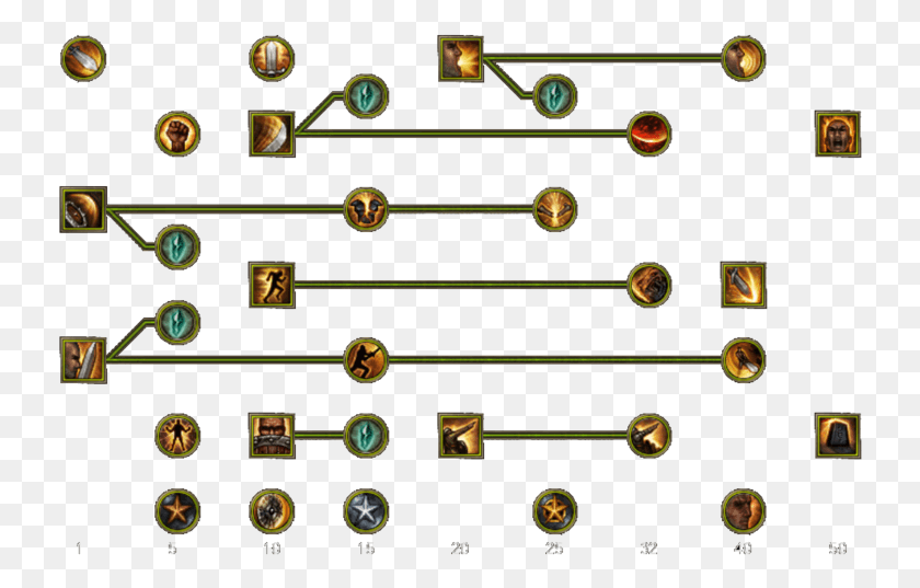734x477 Skill Tree Mobile Soldier Circle, Kart, Vehículo, Transporte Hd Png