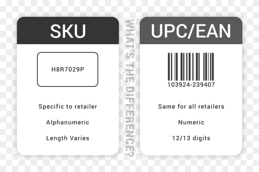 787x505 Sku Label, Text, Paper, Id Cards HD PNG Download