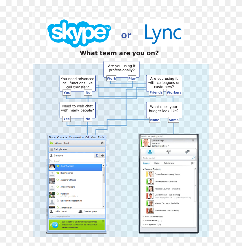 612x792 Skype Or Lync Skype, Text, File, Flyer HD PNG Download