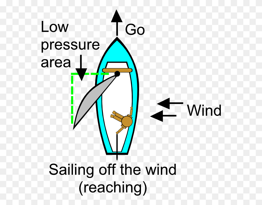 576x597 Small Reaching Sailing, Diagram, Text, Plot HD PNG Download
