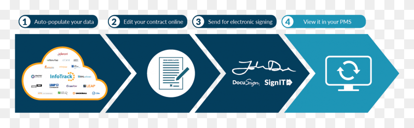 1317x338 Smart Integrated E Contracts Improve Your Smart Contract Property, Text, Symbol, Sign HD PNG Download