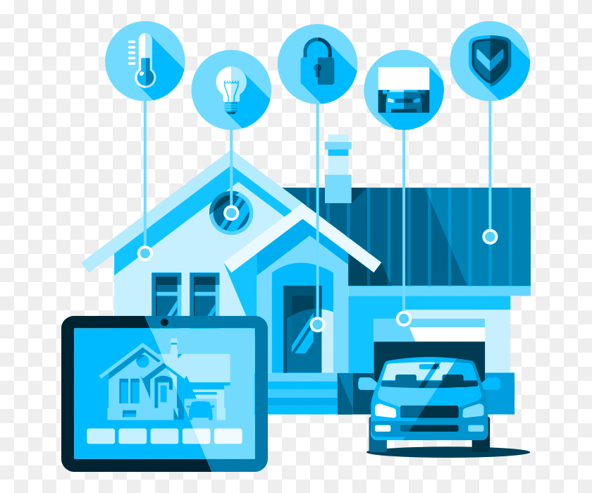 666x639 Smarthome, Coche, Vehículo, Transporte Hd Png
