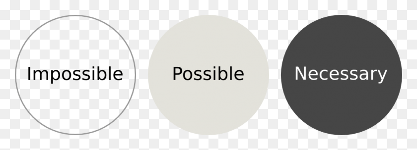 1004x314 So Far We Have Looked At The Possible Worlds In 2030 Possible Worlds Semantics, Label, Text, Sticker HD PNG Download