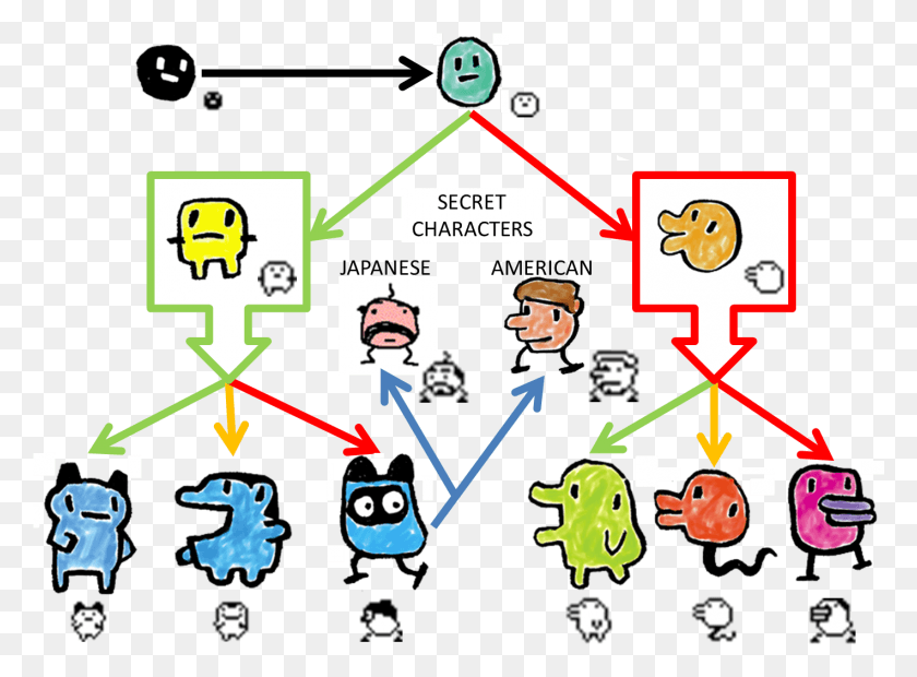 1419x1020 So Here Is A Growth Chart That I Found In A Quick Google Tamagotchi Gen 1 Characters, Text, Graphics HD PNG Download