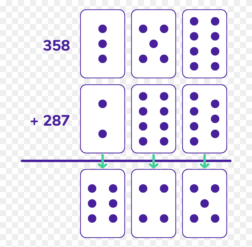 704x763 So The Traditional Algorithm Works Right To Left And Dominoes, Game, Computer Keyboard, Computer Hardware HD PNG Download