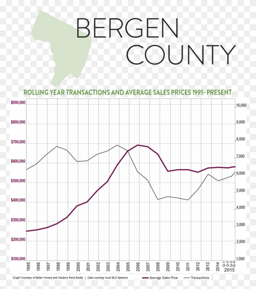 864x985 So What39s Going On In The Bergen County Real Estate Plot, Text, Diagram, Measurements HD PNG Download