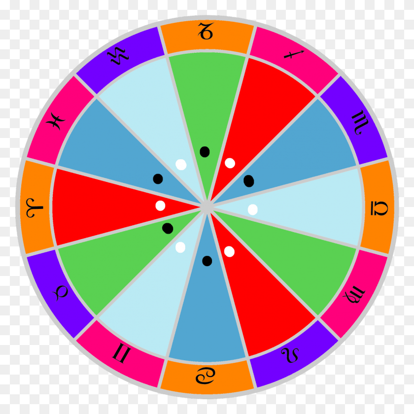 1265x1265 So You Can See How Much Pattern Exists Within The Zodiac Circle, Game, Darts, Compass HD PNG Download