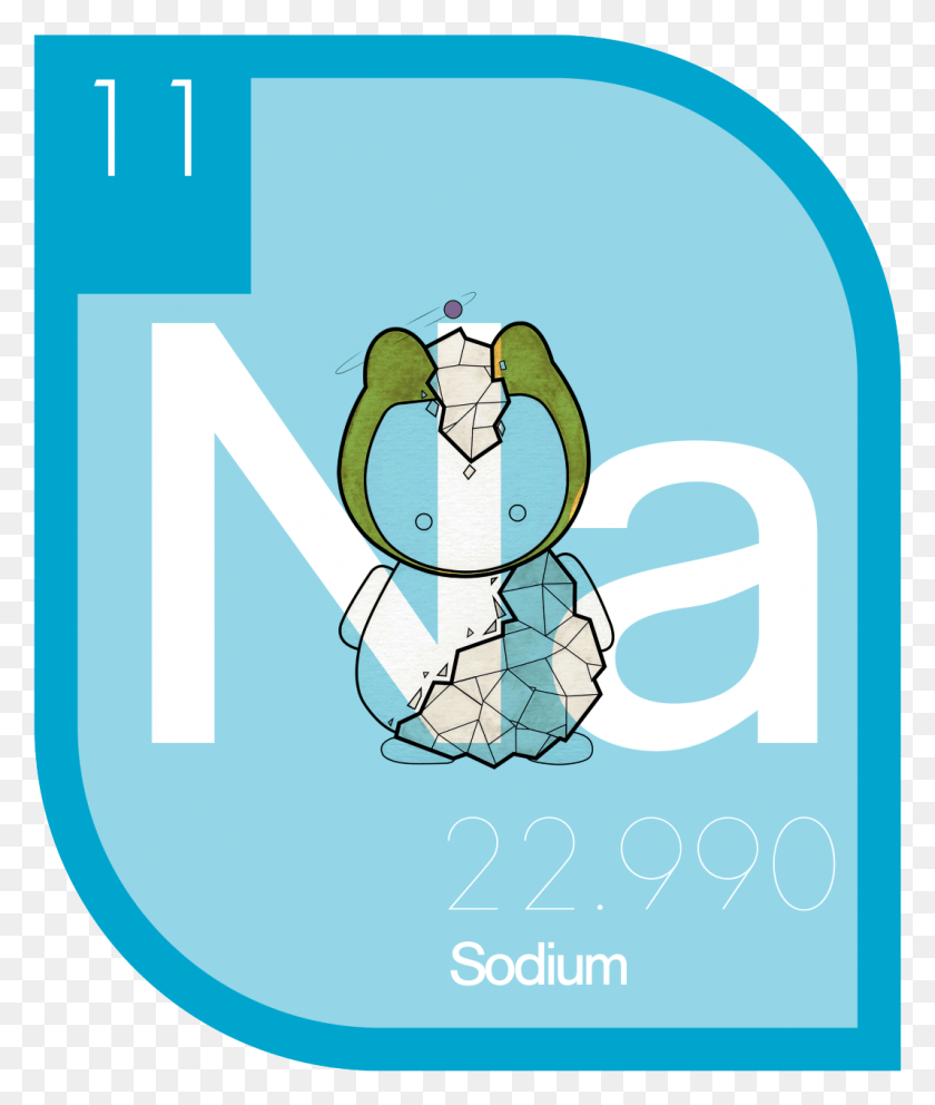 1067x1276 Sodium Soga Character Design Chemistry Periodic Table Cartoon, Text, Number, Symbol HD PNG Download