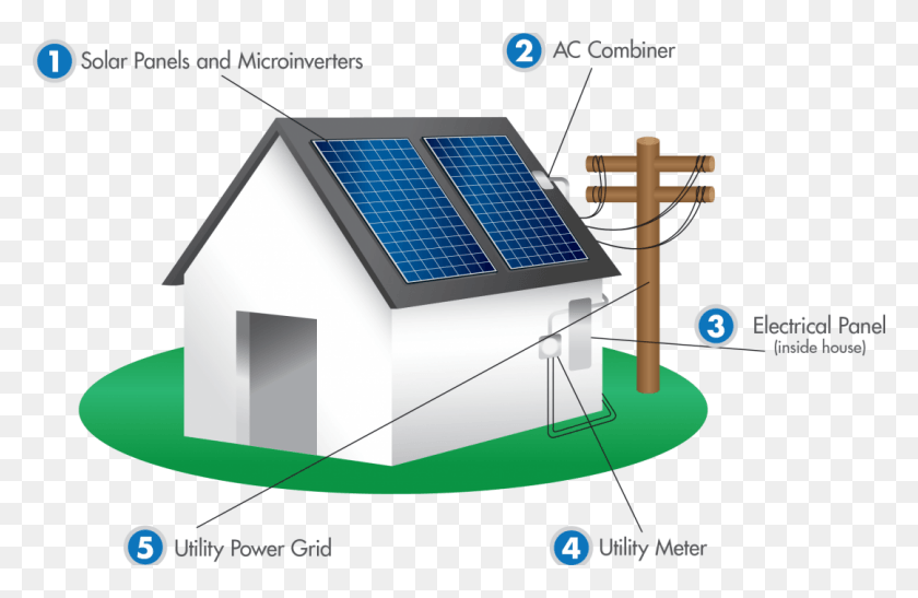 1080x675 Solar 101 The Facts Inside Of A Solar Panel, Solar Panels, Electrical Device HD PNG Download