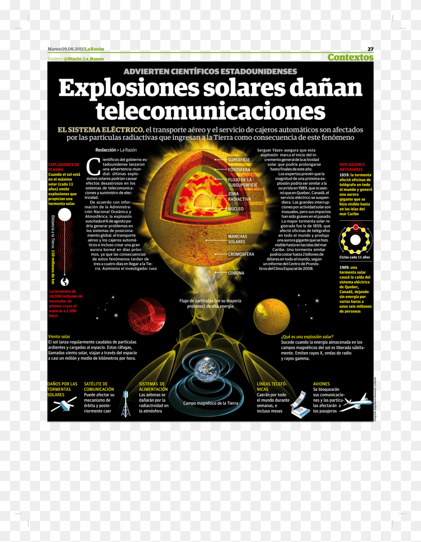 1575x2064 Solar Flares Damage Telecomms Poster, Advertisement, Flyer, Paper HD PNG Download