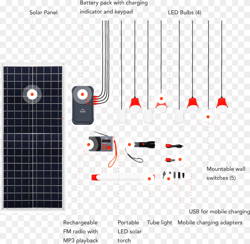 1788x1740 Solar Home System Dlight D Light X2000, Computer Hardware, Electronics, Hardware, Electrical Device Sticker PNG