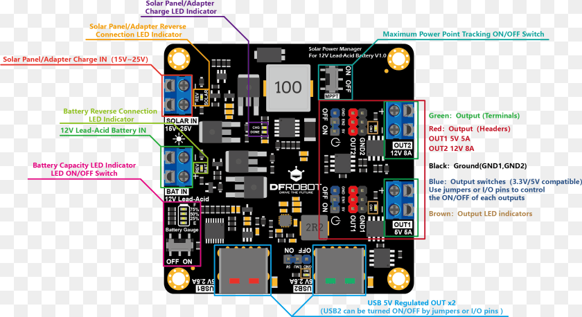 2880x1571 Solar Power Manager, Qr Code Sticker PNG