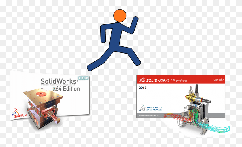 1416x818 Solidworks Multiple Version Upgrade Solidworks 2010, Text, Paper, Driving License HD PNG Download