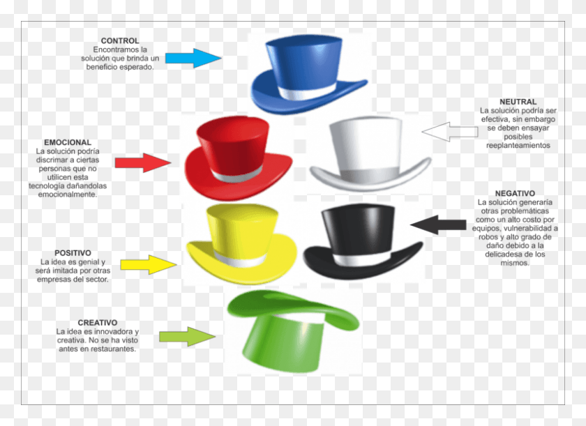 800x566 Sombreros Toma De Decision Seis Sombreros, Coffee Cup, Cup, Saucer HD PNG Download
